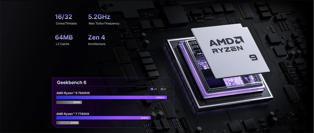 Minisforum Gamer Mini PC AMD R – Pc Gaming Rtx 4060 recenzja i cena